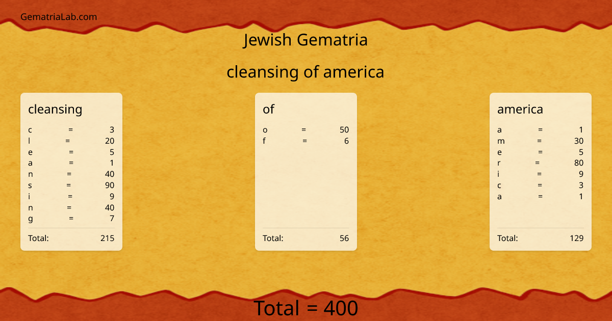cleansing of america in jewish Gematria